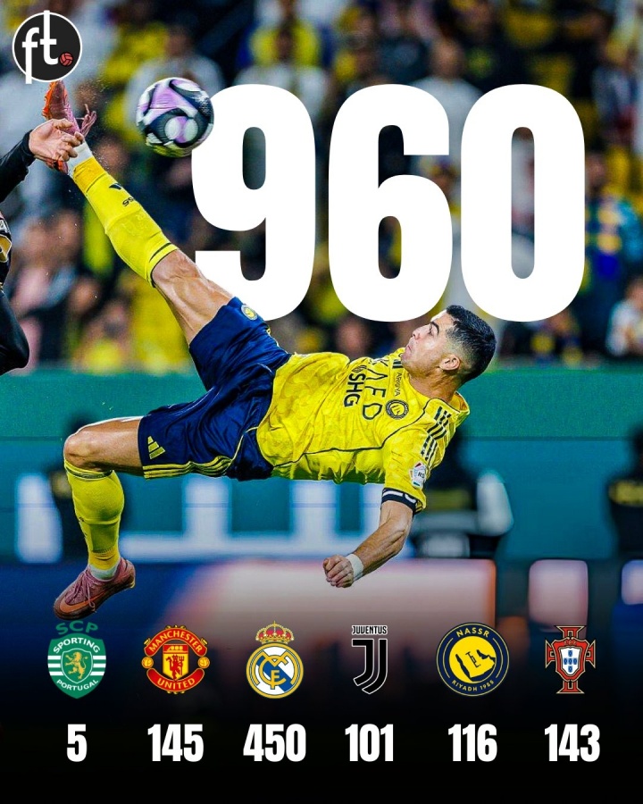 开云网址-只差最后40球!C罗攻入生涯960球,皇马450球曼联145球胜利116球